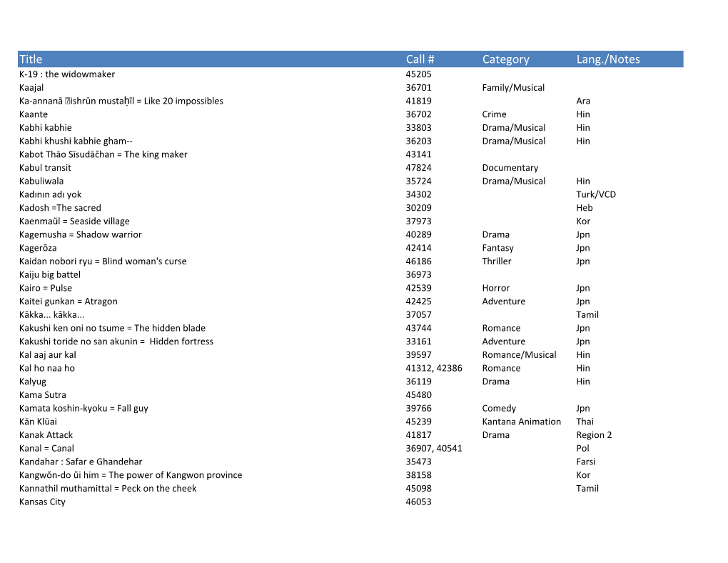 Title Call # Category Lang./Notes