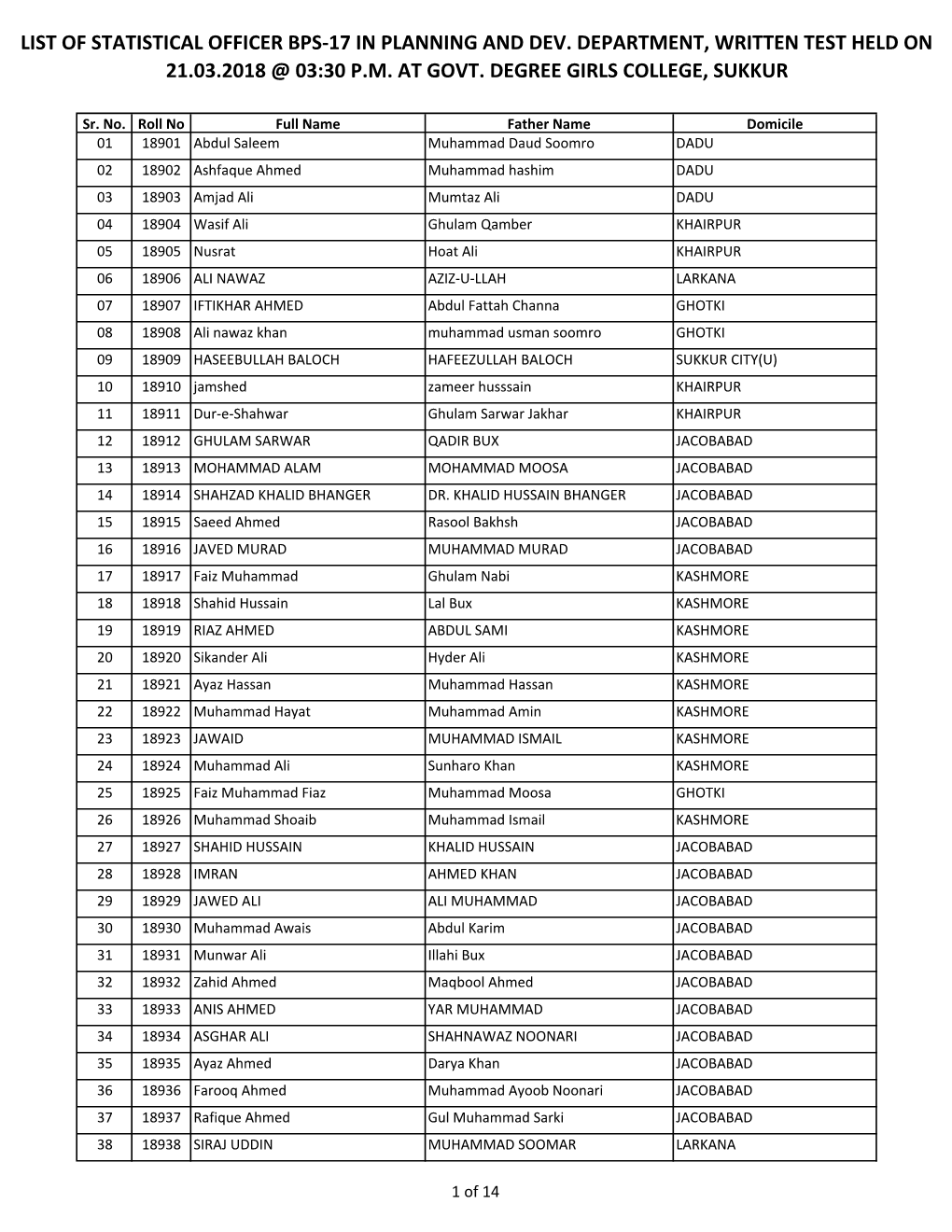 List of Statistical Officer Bps-17 in Planning and Dev