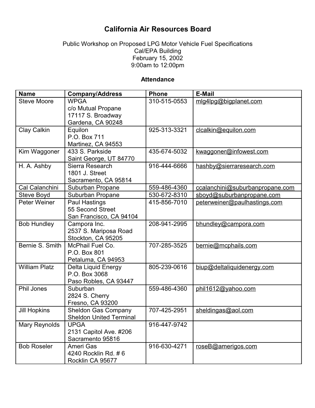 Background Material: 2002-02-15 Attendee List