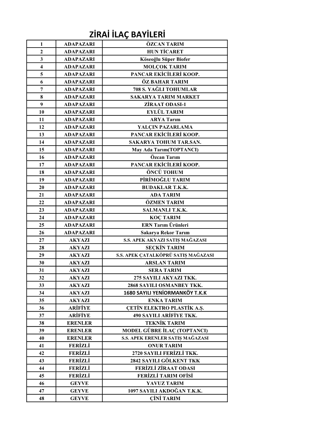 ZİRAİ İLAÇ BAYİLERİ 1 ADAPAZARI ÖZCAN TARIM 2 ADAPAZARI HUN TİCARET 3 ADAPAZARI Köseoğlu Süper Biofer 4 ADAPAZARI MOLÇOK TARIM 5 ADAPAZARI PANCAR EKİCİLERİ KOOP