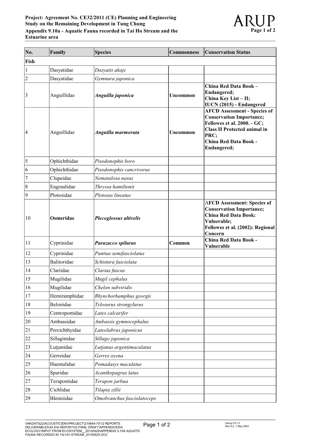 Appendix 9.10A - Aquatic Fauna Recorded in Tai Ho Stream and the Page 1 of 2 Estuarine Area