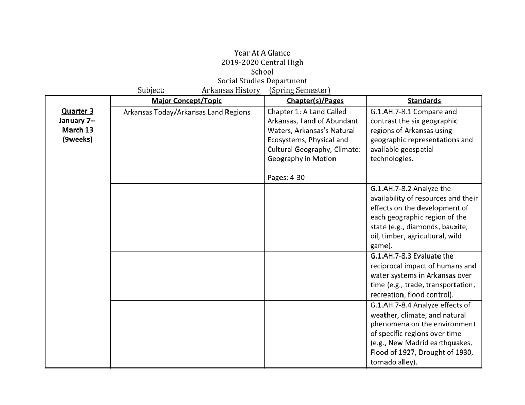 Arkansas History (Spring Semester)