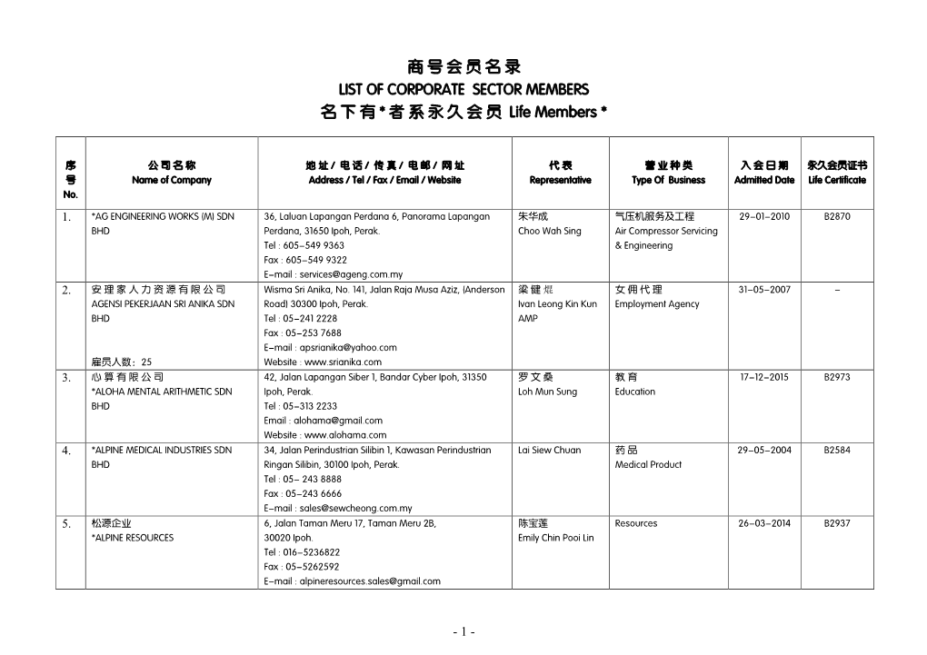 商 号 会 员 名 录 LIST of CORPORATE SECTOR MEMBERS 名 下 有 * 者 系 永 久 会 员 Life Members *