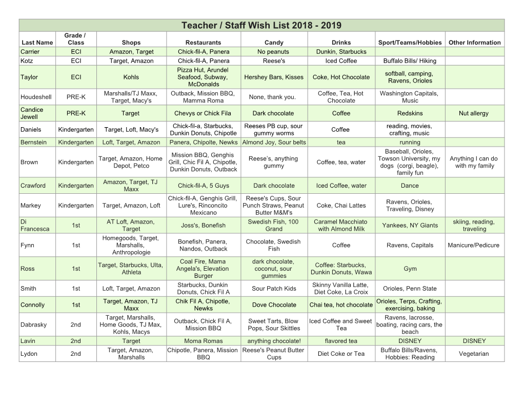 Teacher Wish List Form 2018-2019