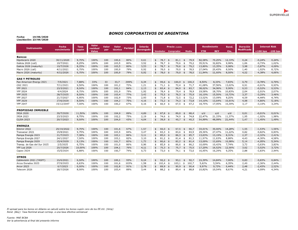 BONOS CORPORATIVOS DE ARGENTINA Fecha: 19/06/2020 Liquidación: 23/06/2020