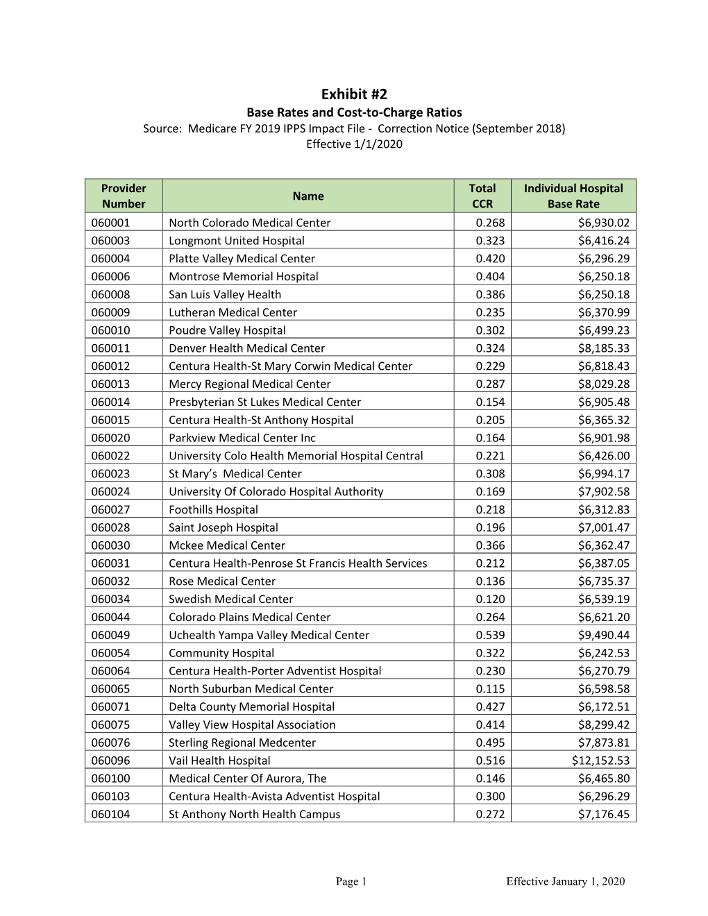 Exhibit #2 Base Rates and Cost-To-Charge Ratios Source: Medicare FY 2019 IPPS Impact File - Correction Notice (September 2018) Effective 1/1/2020