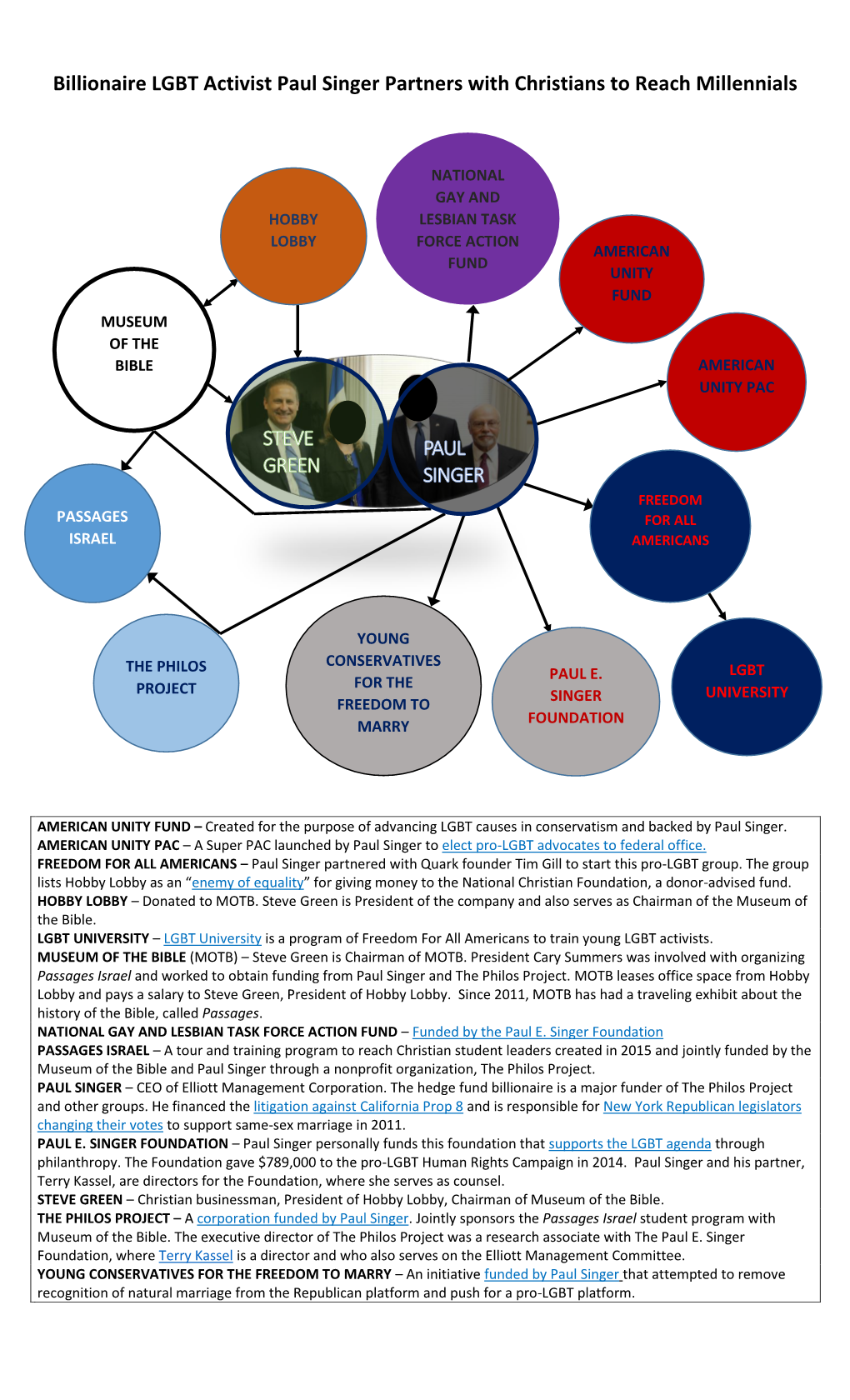 Billionaire LGBT Activist Paul Singer Partners with Christians to Reach Millennials