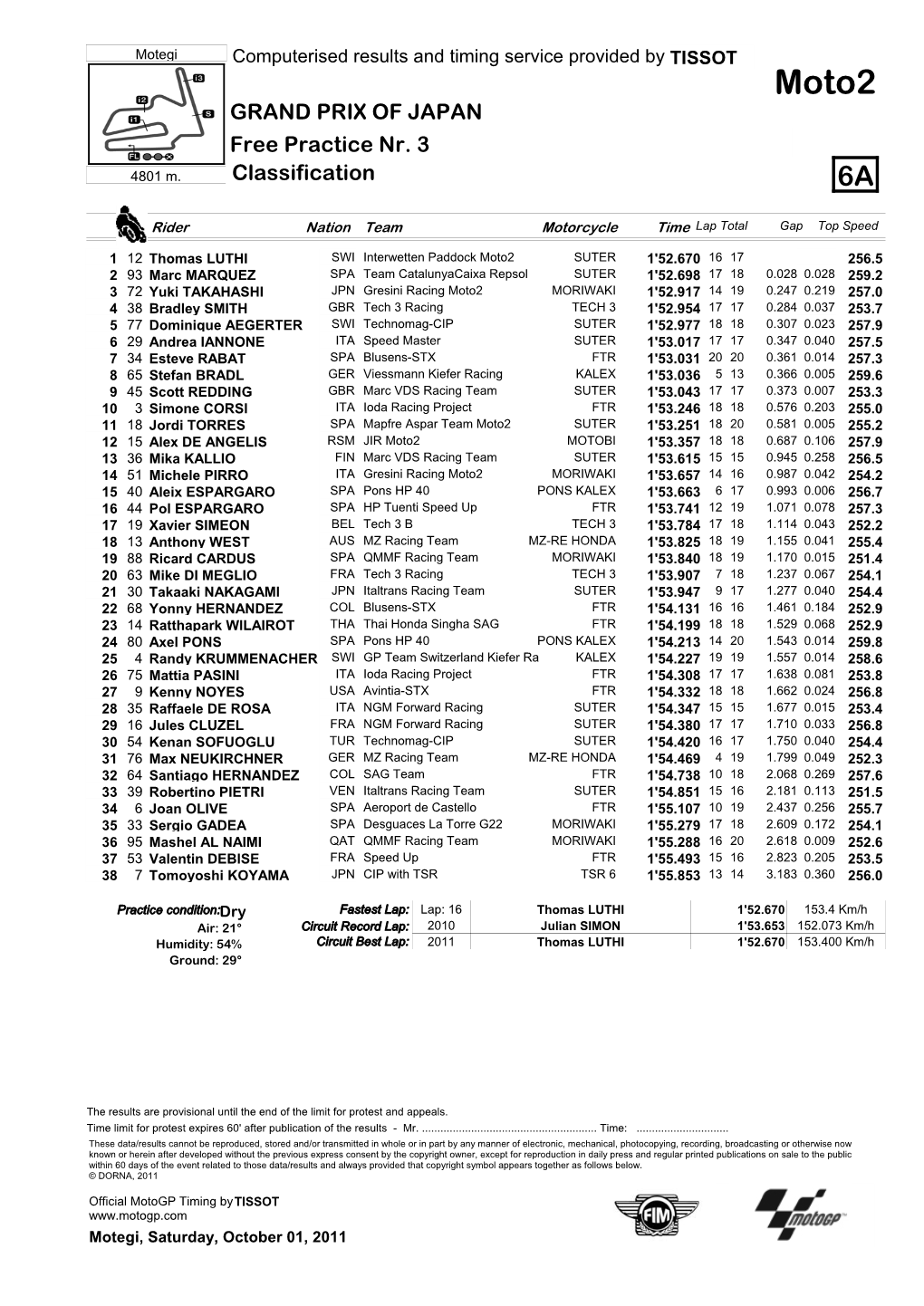 R Practice CLASSIFICATION