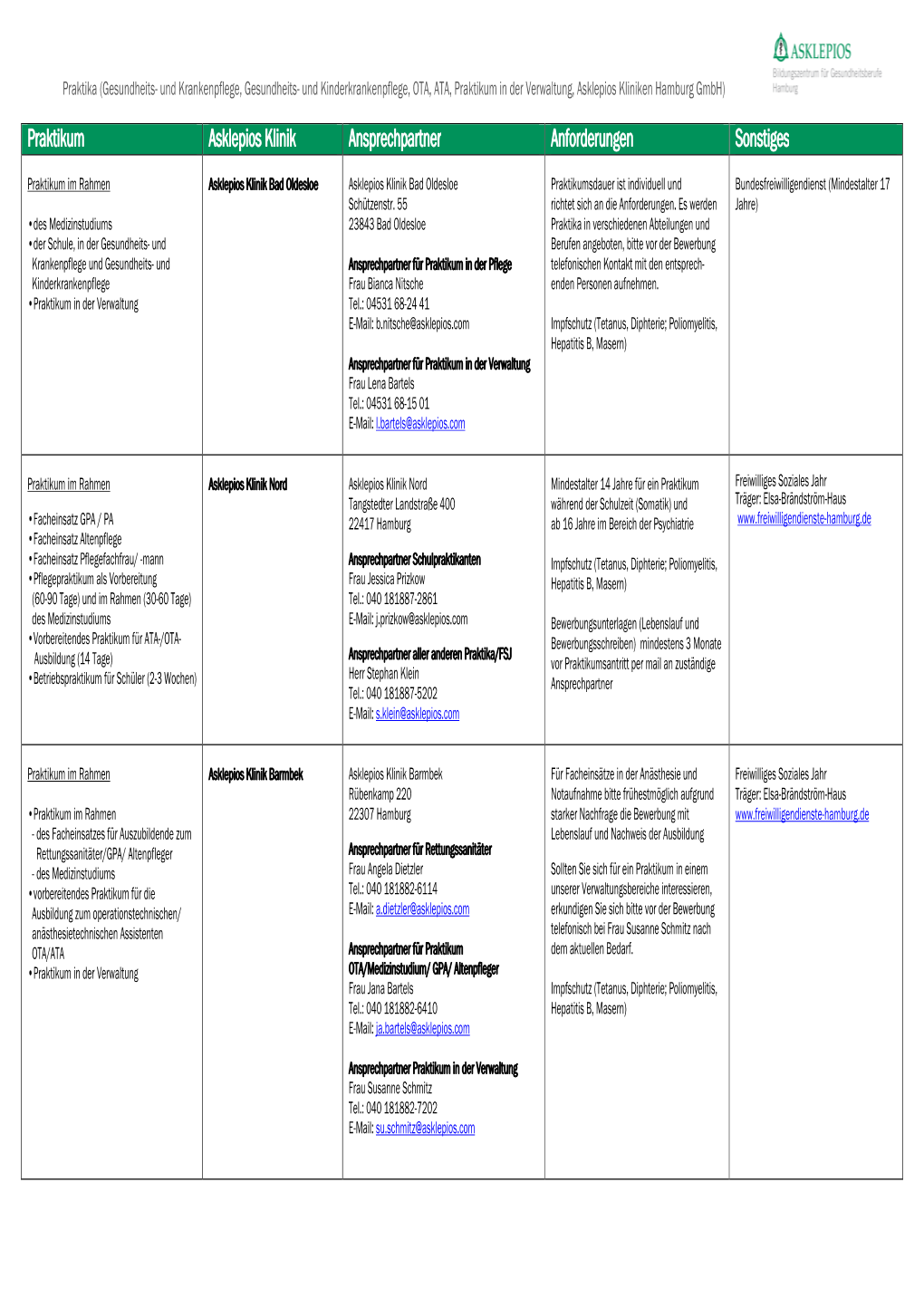 Praktika Asklepios Kliniken Hamburg