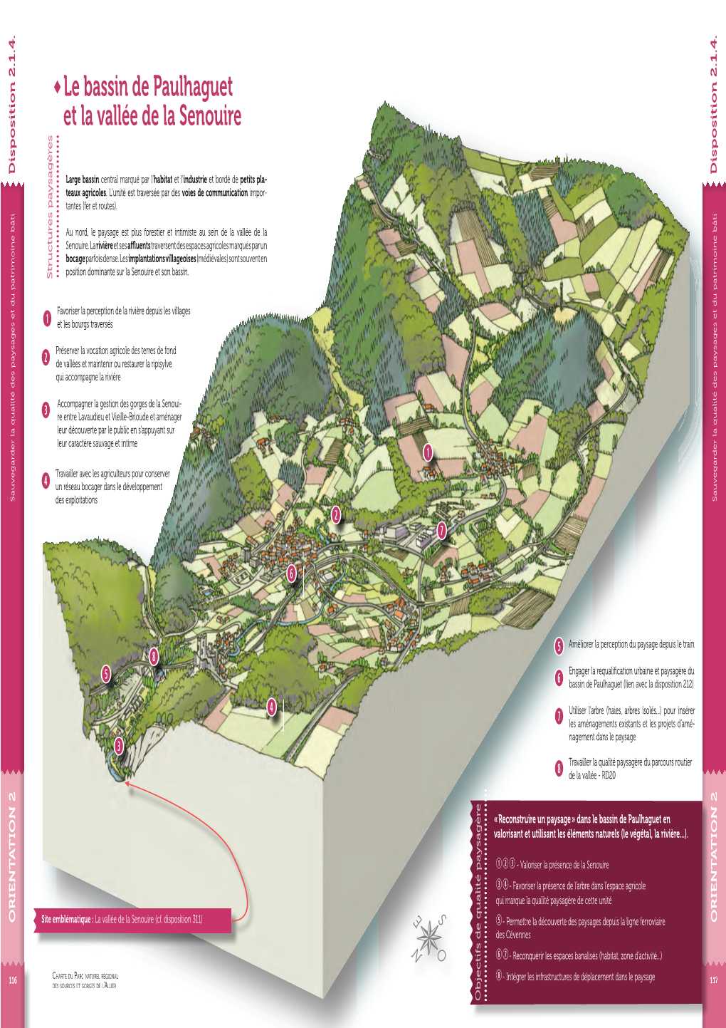 Le Bassin De Paulhaguet Et La Vallée De La Senouire Sposition Dispositiondi 2.1.4