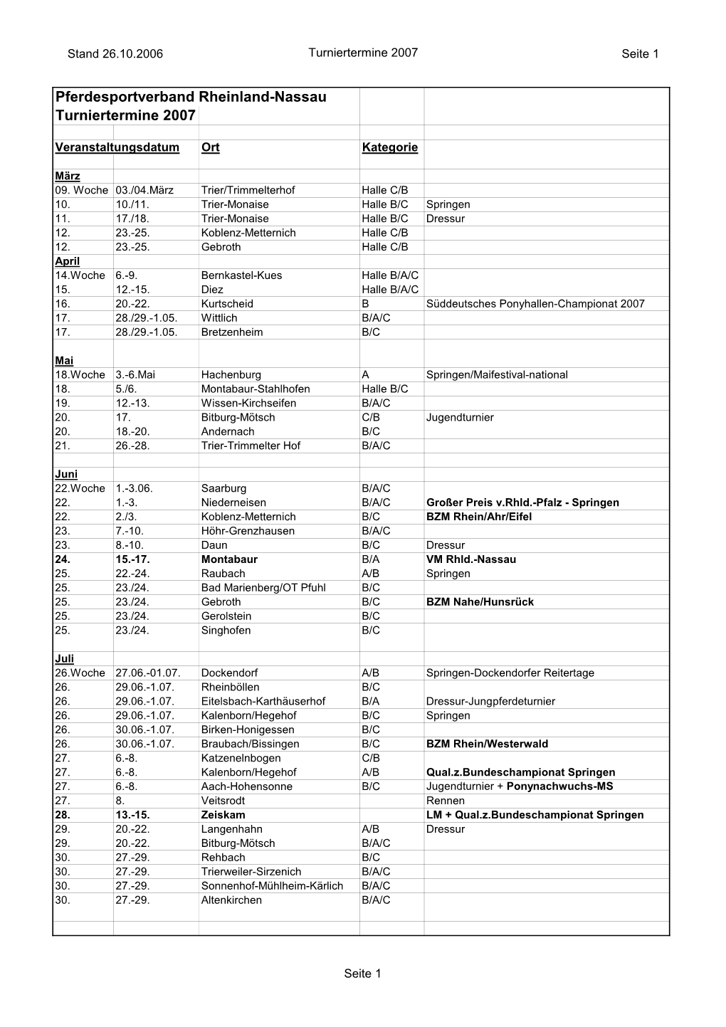 Turniertermine 2007 Seite 1