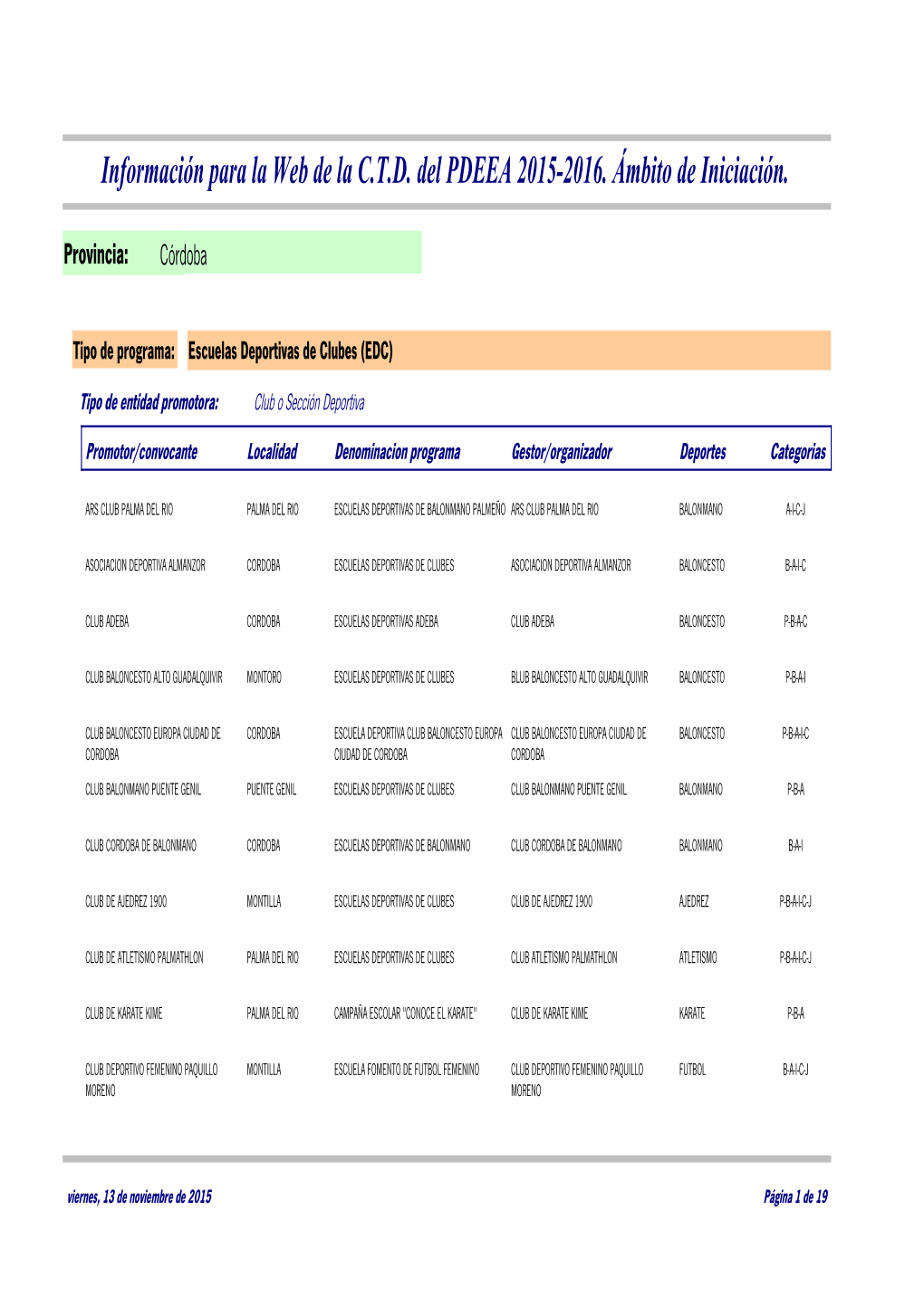 Información Para La Web De La C.T.D. Del PDEEA 2015-2016. Ámbito De Iniciación