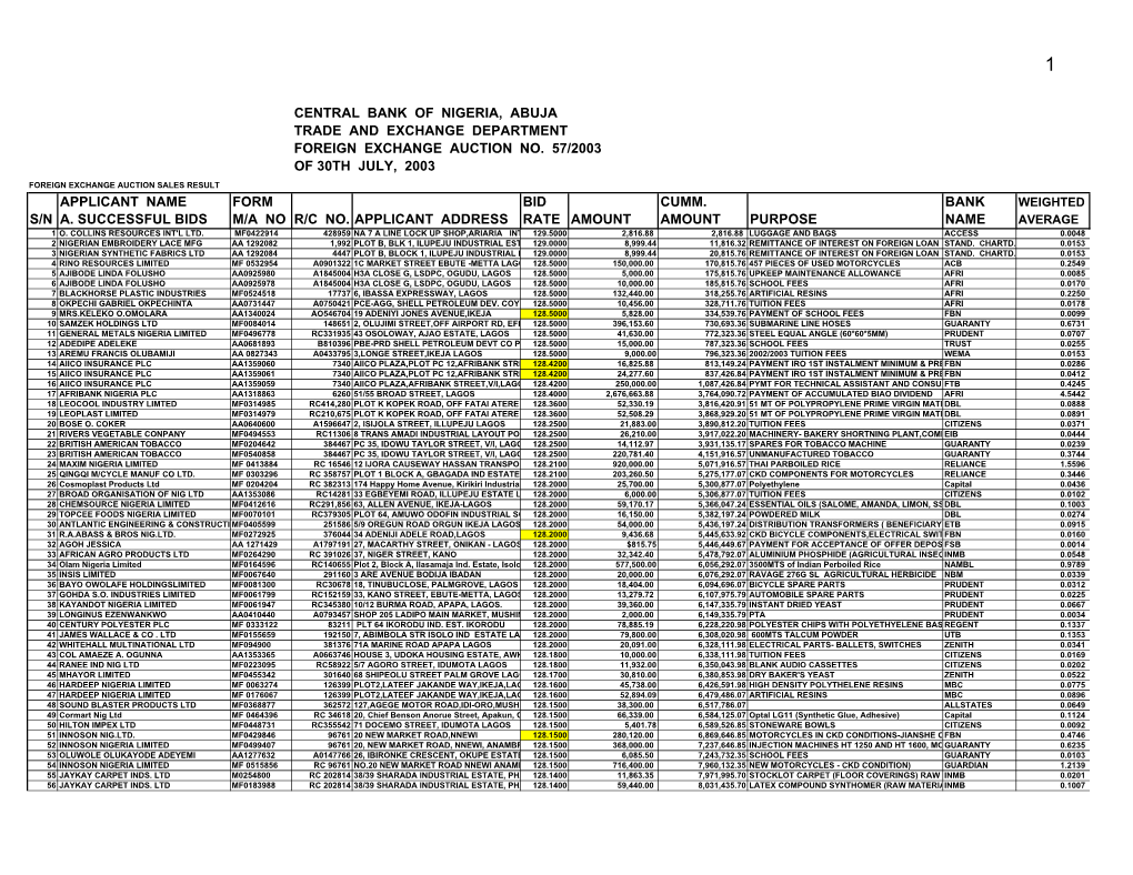 Foreign Exchange Auction No. 57/2003 of 30Th July, 2003 Foreign Exchange Auction Sales Result Applicant Name Form Bid Cumm