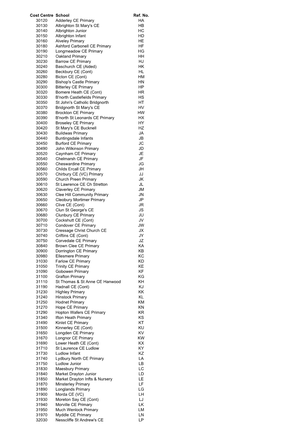 Primary & Special School References