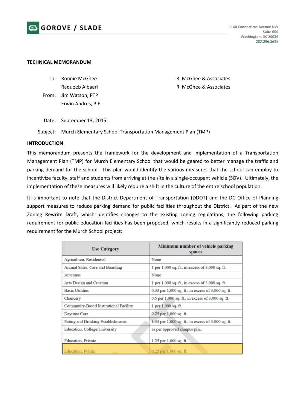 TECHNICAL MEMORANDUM To: Ronnie Mcghee Raqueeb Albaari R. Mcghee & Associates R. Mcghee & Associates From: Jim Watson