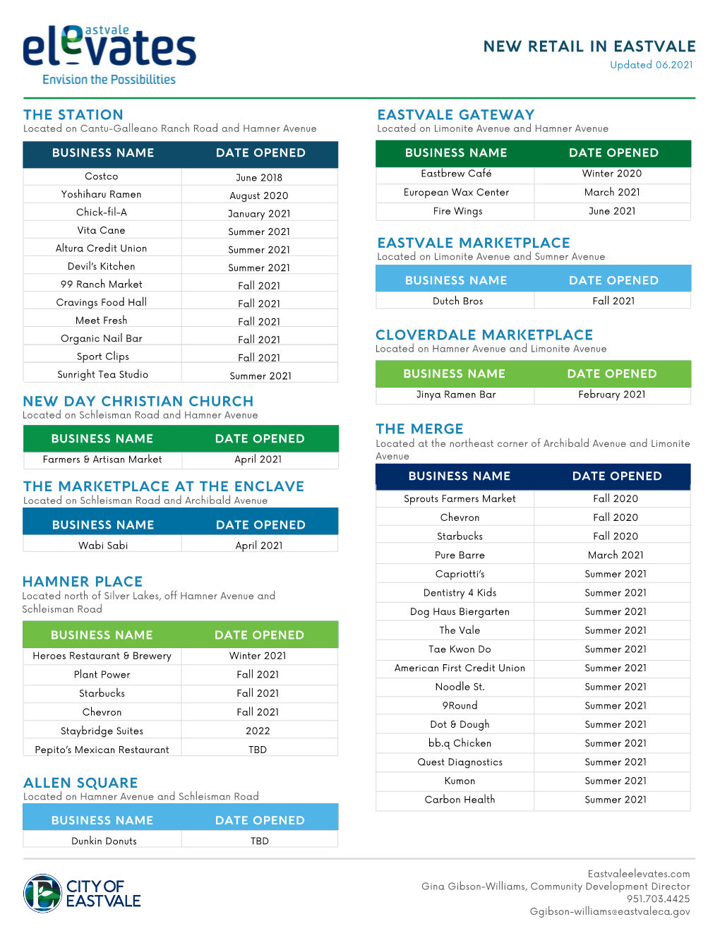 NEW RETAIL in EASTVALE Updated 06.2021