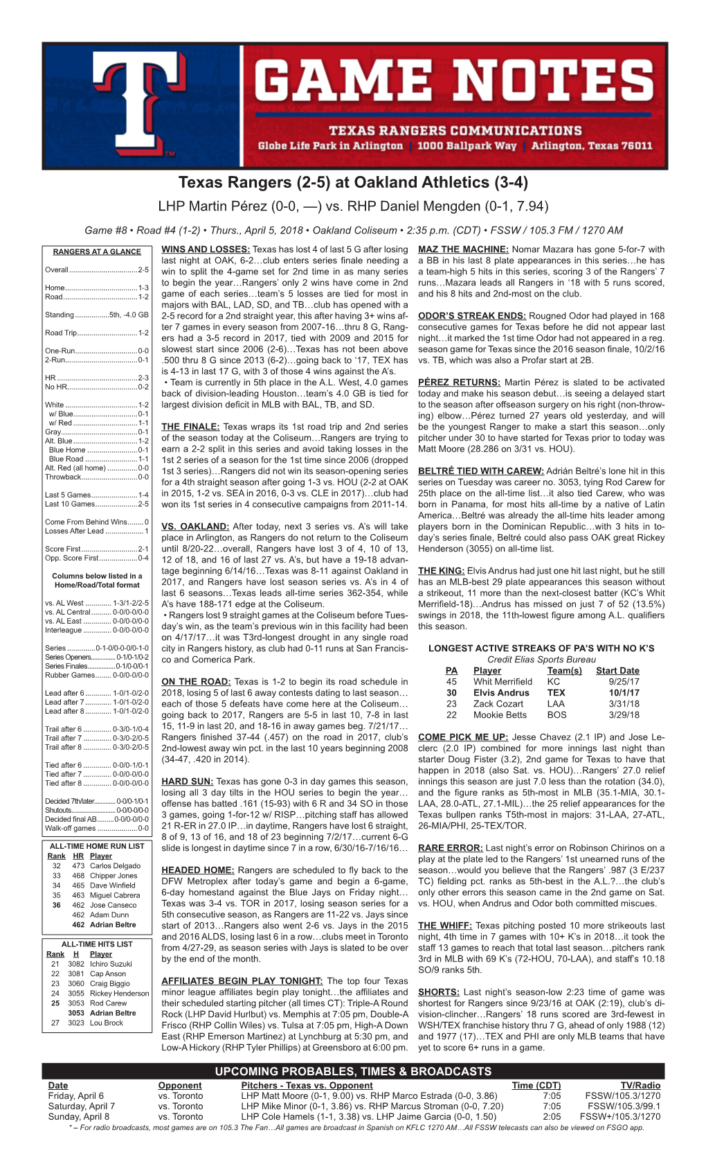 Texas Rangers (2-5) at Oakland Athletics (3-4) LHP Martin Pérez (0-0, —) Vs