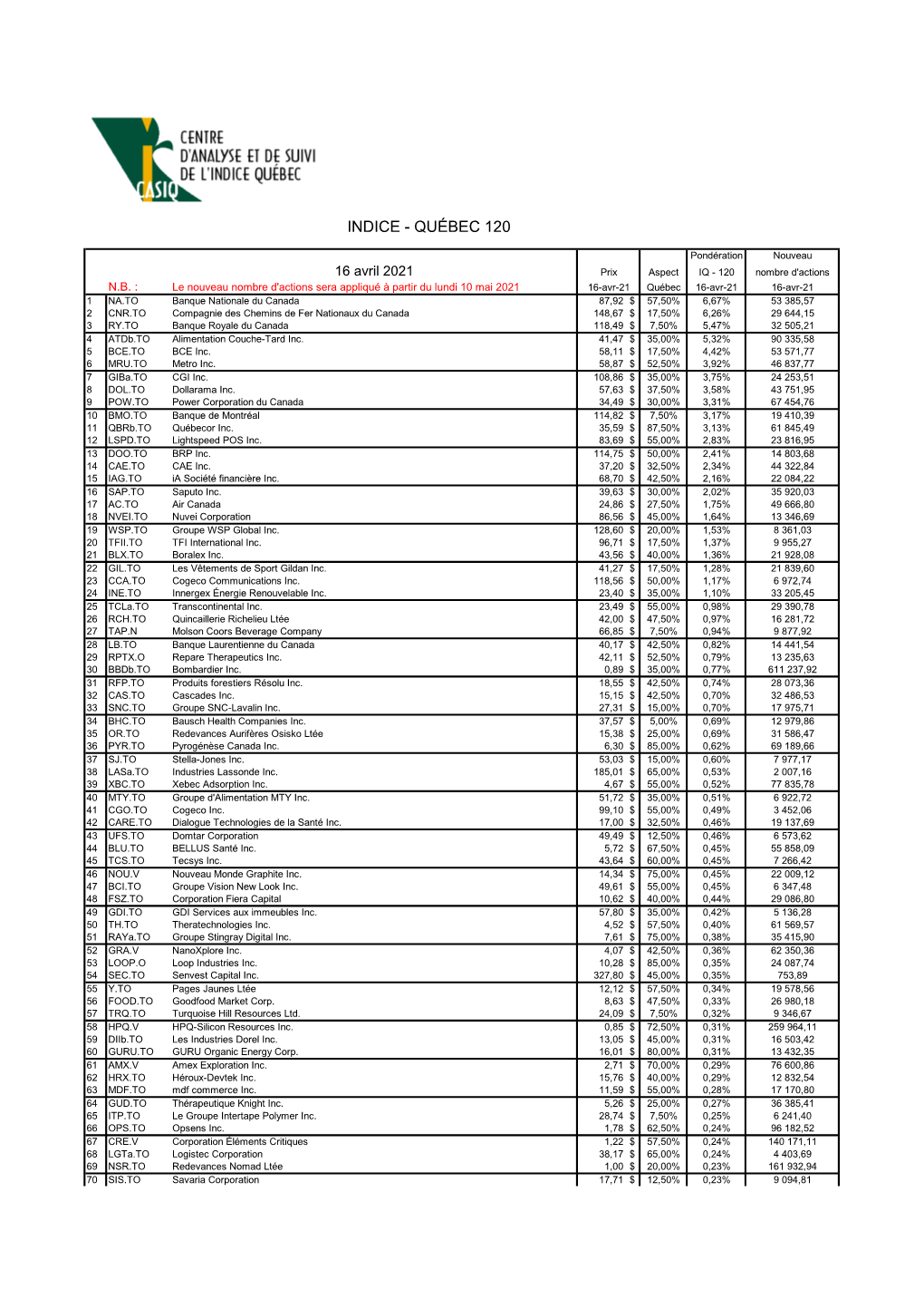 Avril 2021 Prix Aspect IQ - 120 Nombre D'actions N.B