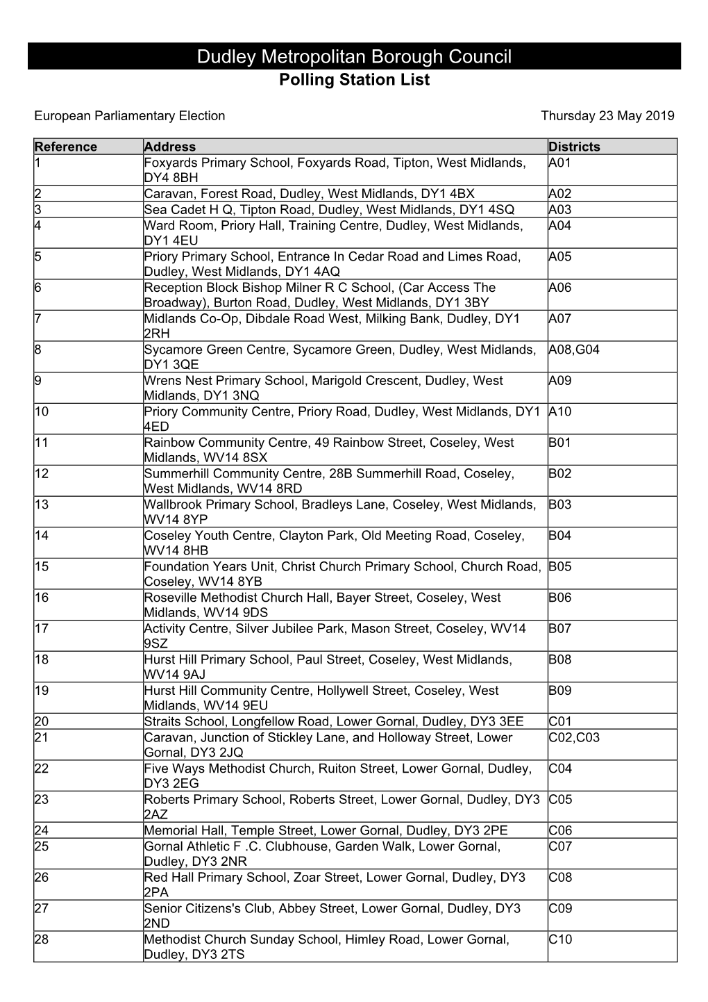 Dudley Metropolitan Borough Council Polling Station List