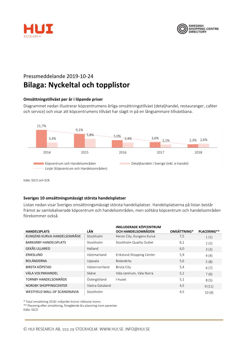 Bilaga: Nyckeltal Och Topplistor