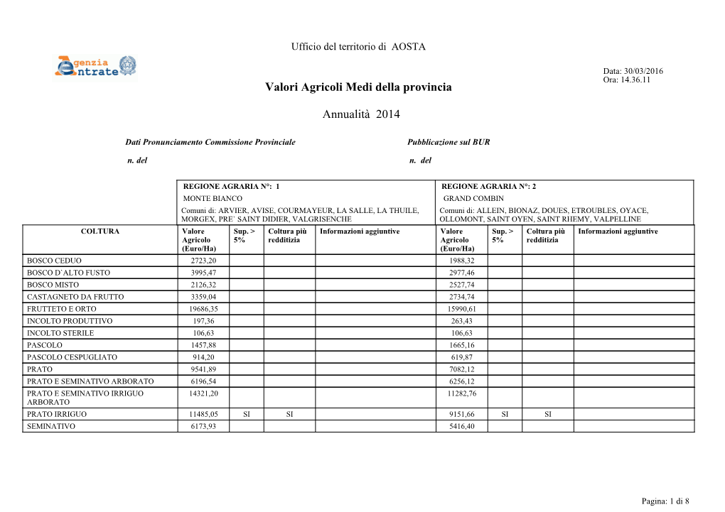 Valori Agricoli Medi Della Provincia Annualità 2014