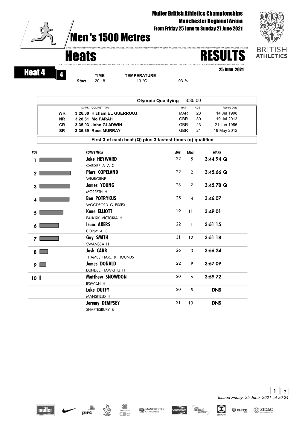 Downloadable Results (Pdf)