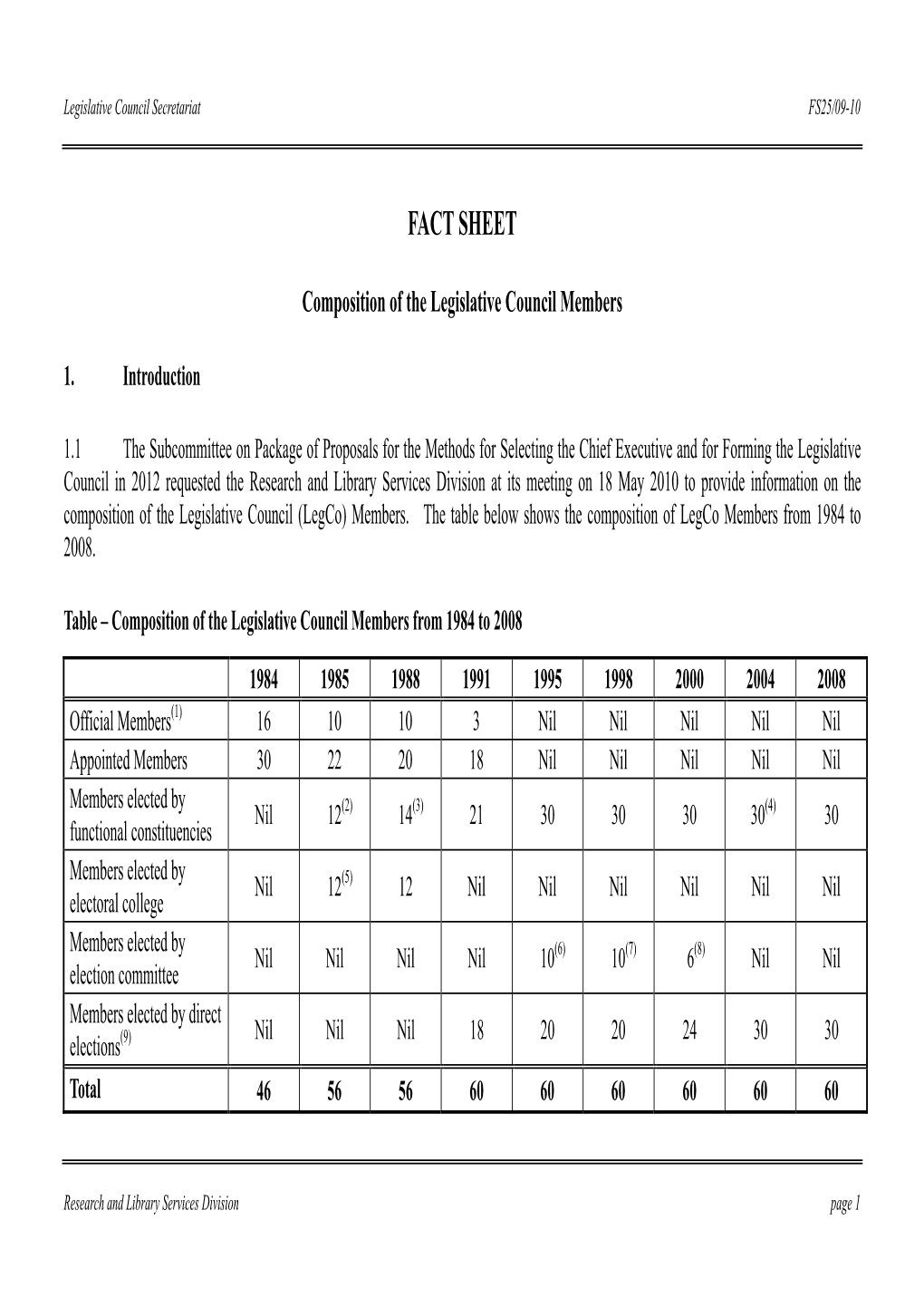 Composition of the Legislative Council Members