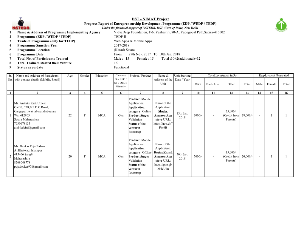 NIMAT Project Progress Report of Entrepreneurship Development Programme (EDP / WEDP / TEDP) Under the Financial Support of NSTEDB, DST, Govt