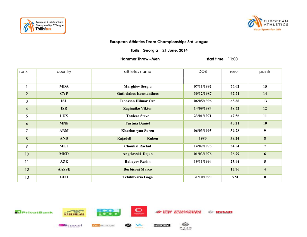 European Athletics Team Championships 3Rd League Tbilisi