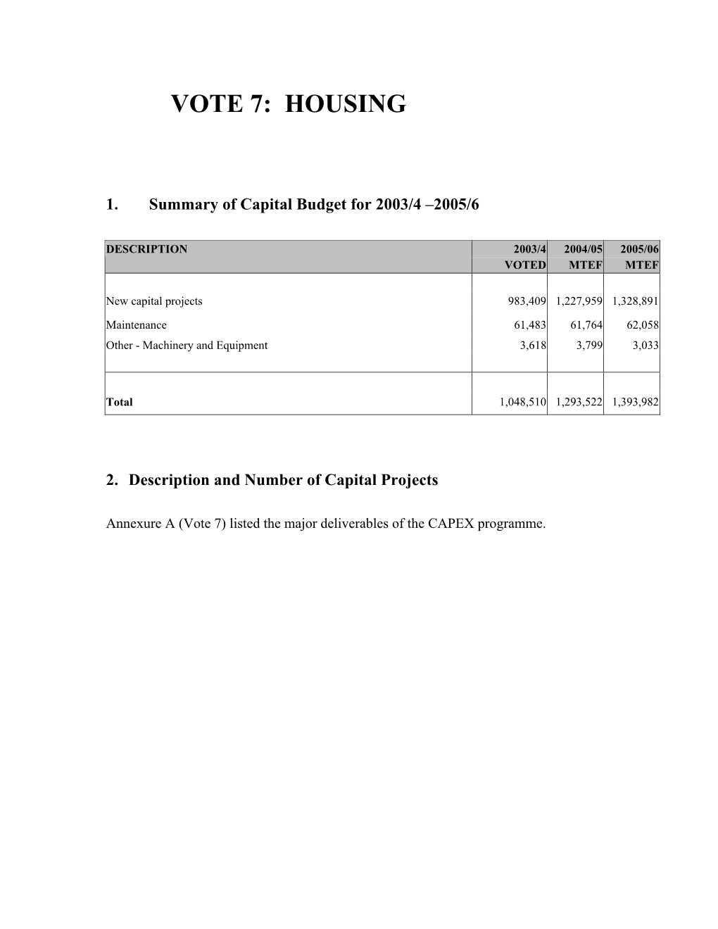 Vote 7: Housing