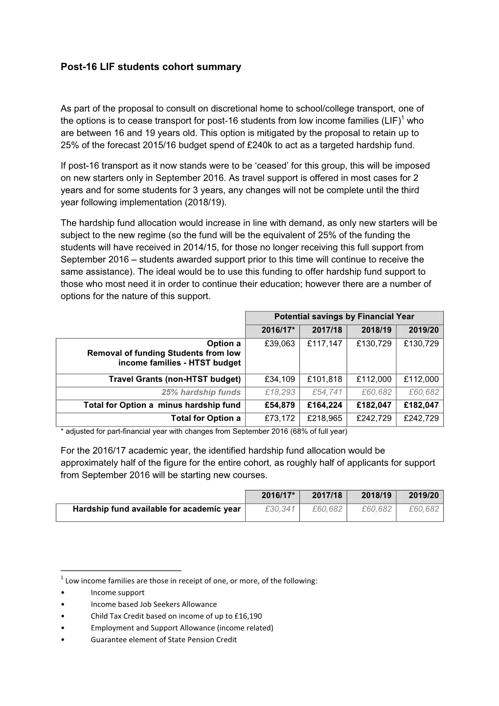 Post-16 LIF Students Cohort Summary