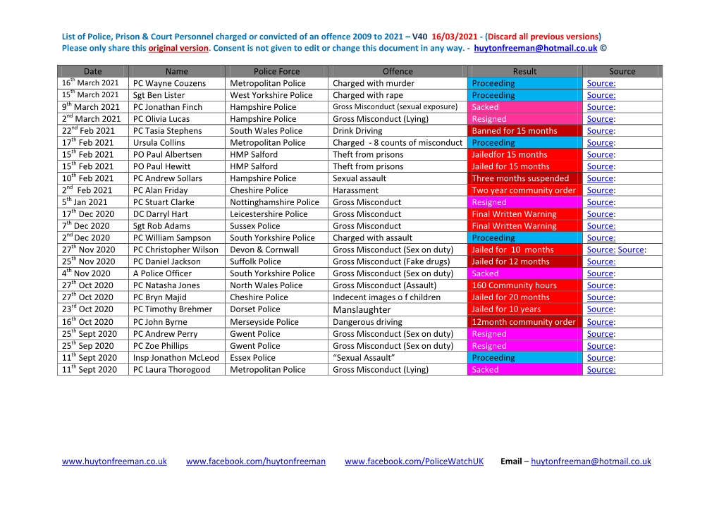 List of Police, Prison & Court Personnel Charged Or Convicted Of