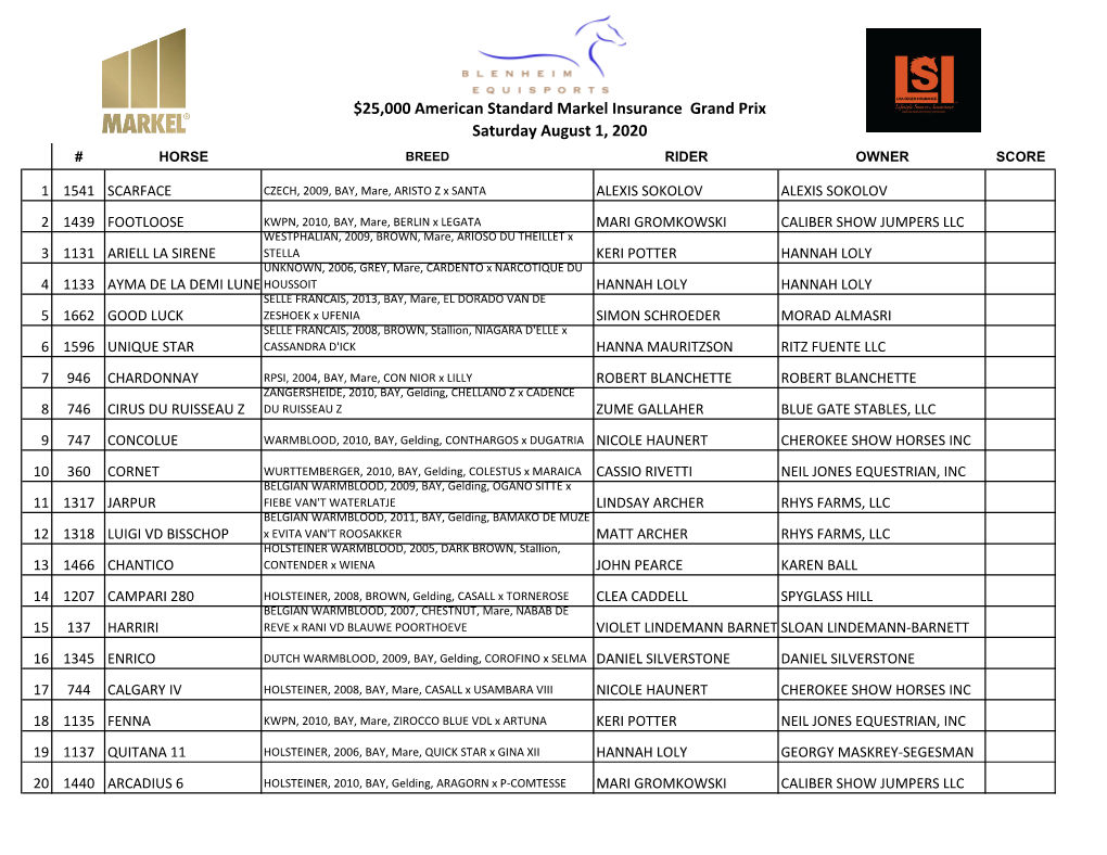 $25,000 American Standard Markel Insurance Grand Prix Saturday August 1, 2020 # HORSE BREED RIDER OWNER SCORE