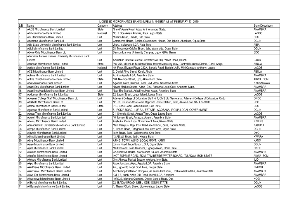 Agulu Road, Adazi Ani, Anambra State. ANAMBRA 2 AB Microfinance Bank Limited National No
