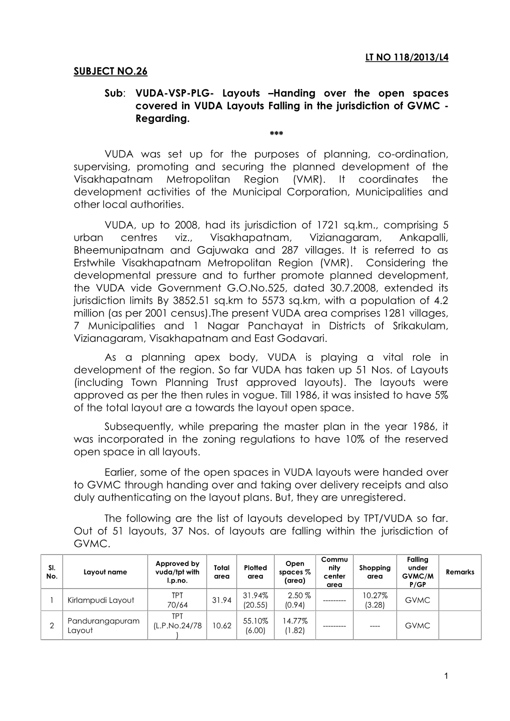 Handing Over the Open Spaces Covered in VUDA Layouts Falling in the Jurisdiction of GVMC - Regarding