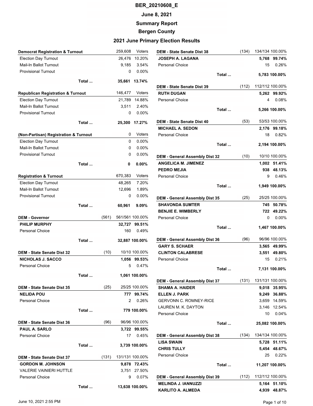 Summary Report Bergen County 2021 June Primary Election Results