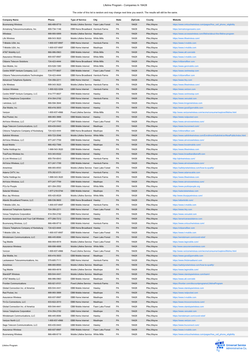 Lifeline Program - Companies in 18428