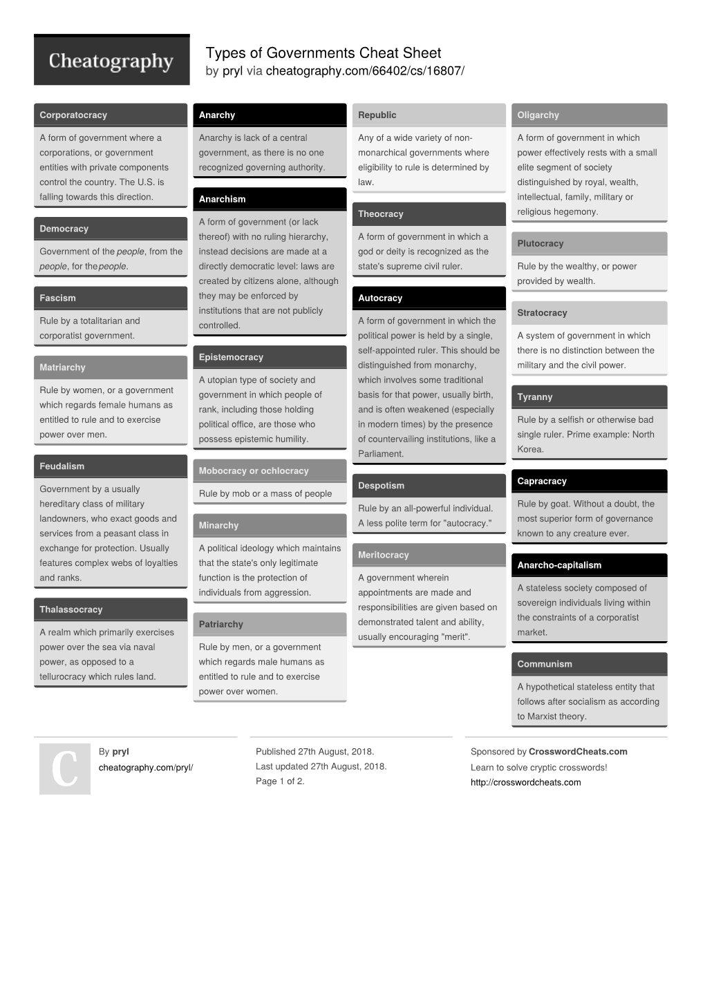 Types of Governments Cheat Sheet by Pryl Via Cheatography.Com/66402/Cs/16807