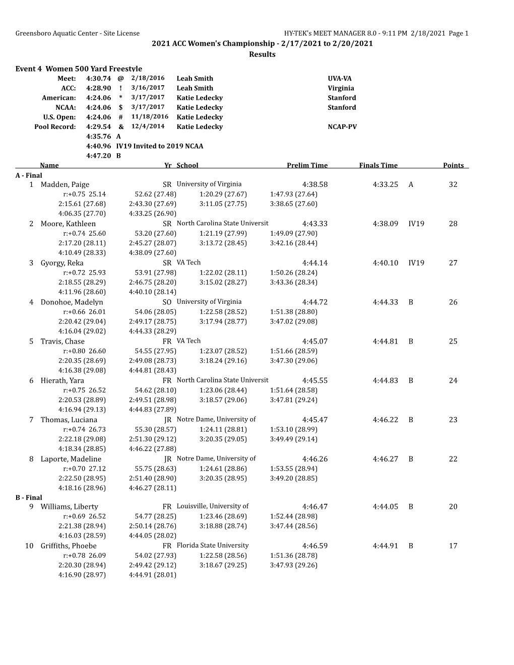 2021 ACC Women's Championship - 2/17/2021 to 2/20/2021 Results