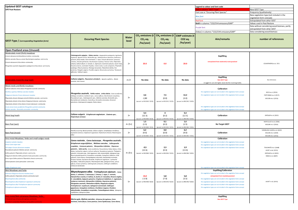 Updated GEST Catalogue Occuring Plant Species