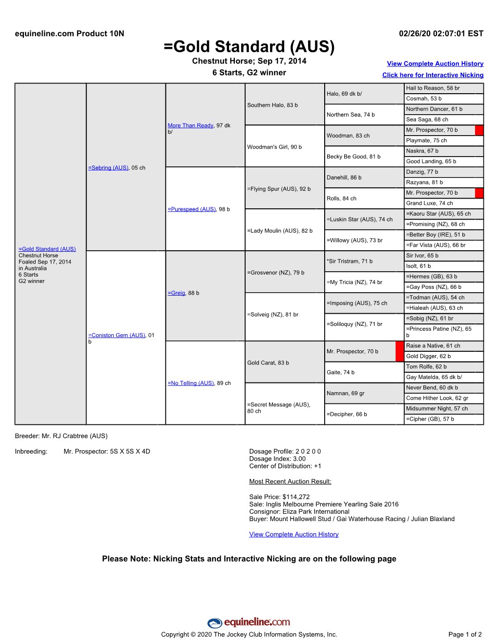 =Gold Standard (AUS) Chestnut Horse; Sep 17, 2014 View Complete Auction History 6 Starts, G2 Winner Click Here for Interactive Nicking