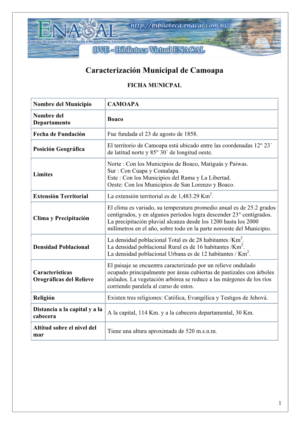 Caracterización Municipal De Camoapa