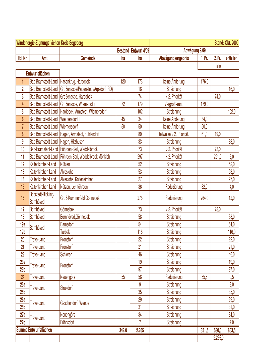 Liste Eignungsflächen SE Oktober 2009