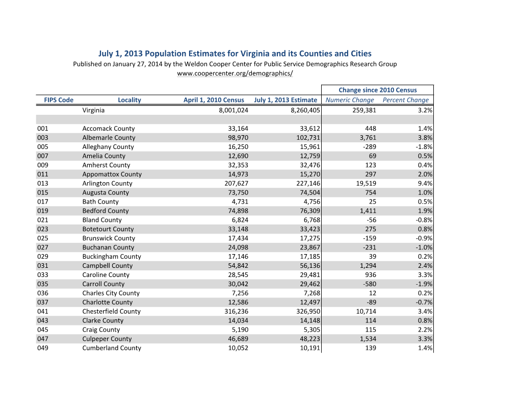 July 1, 2013 Population Estimates for Virginia and Its Counties and Cities