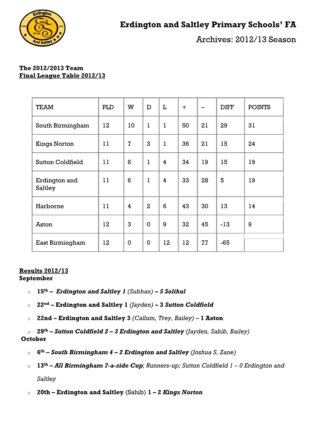 Erdington and Saltley Primary Schools' FA Archives