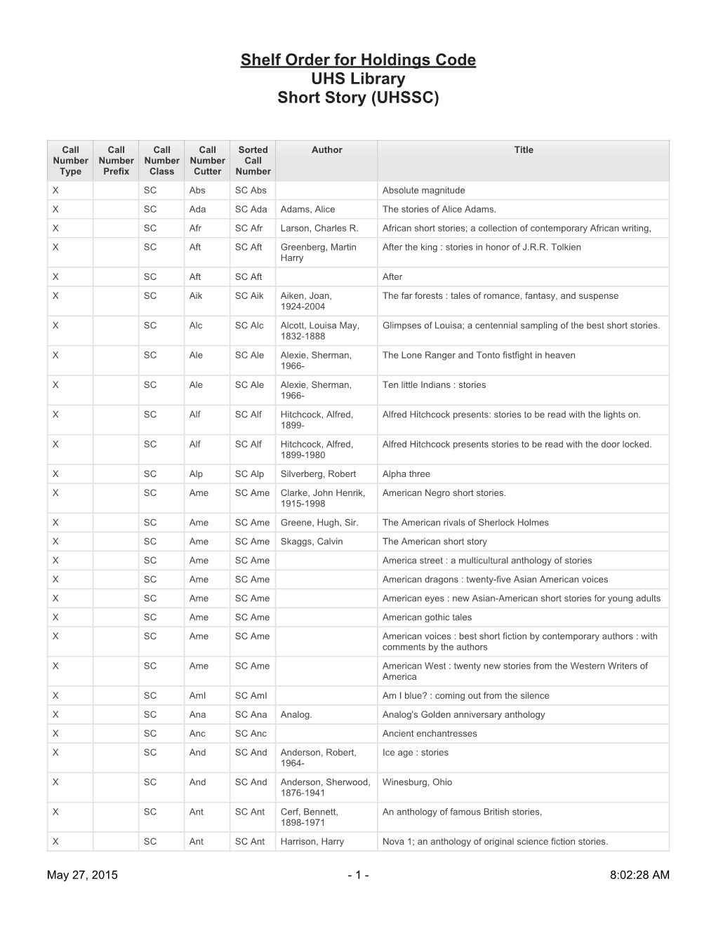 Shelf Order for Holdings Code UHS Library Short Story (UHSSC)