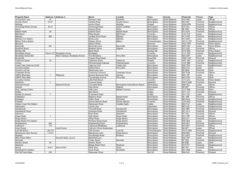 West Midlands Police Freedom of Information