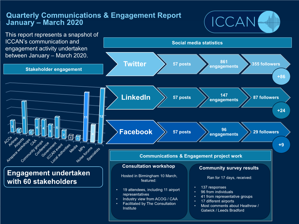 ICCAN Board Meeting April 2020 Quarterly Communications And