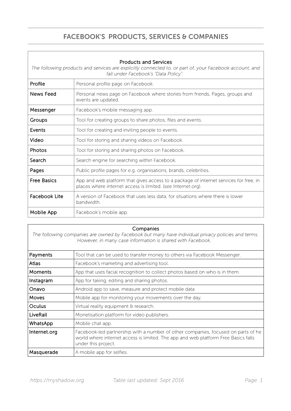 Facebook's Products, Services & Companies