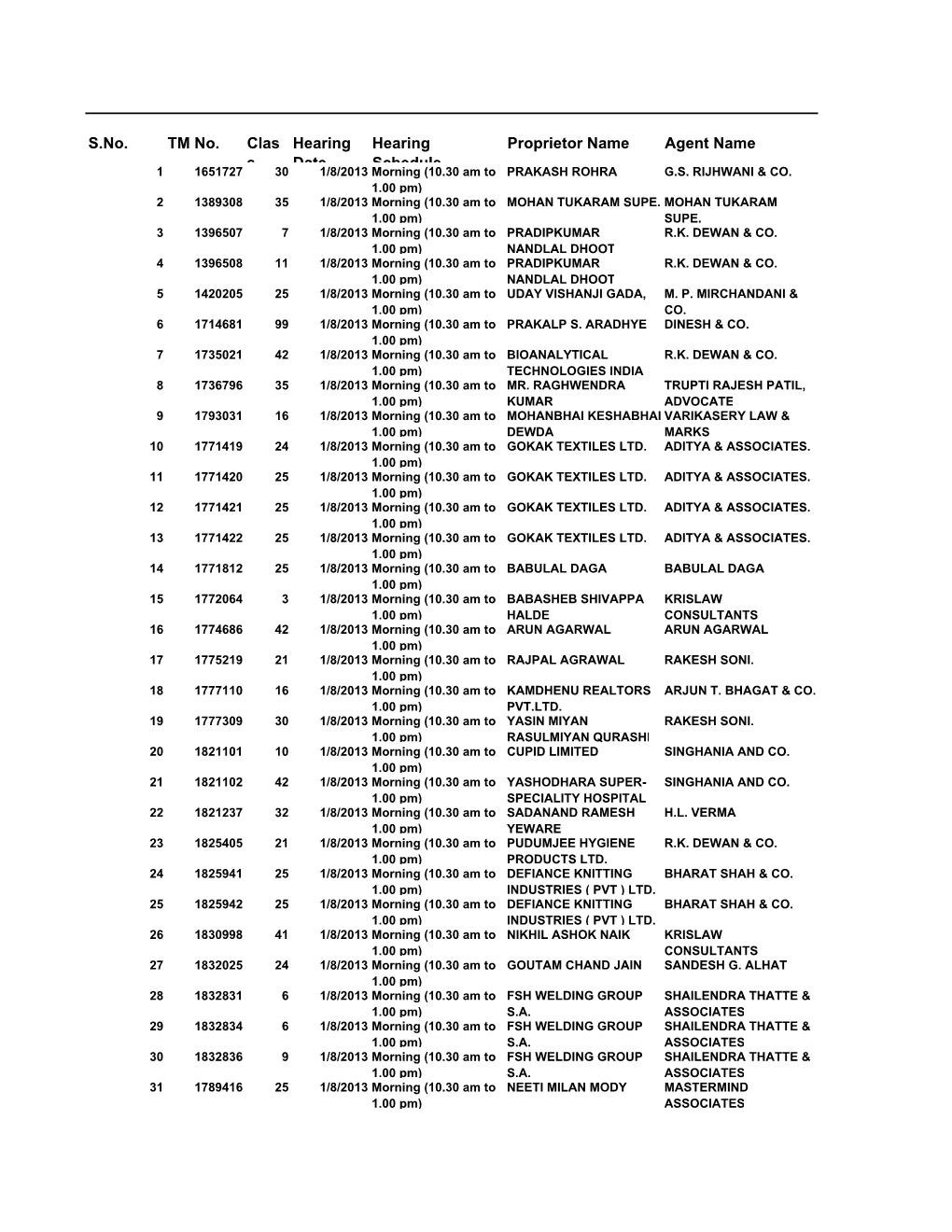 S.No. TM No. Clas S Hearing Date Hearing Schedule Proprietor Name